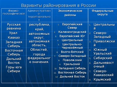 Определение районирования сортов