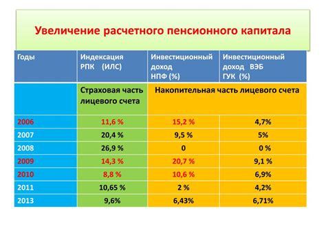 Определение расчетного пенсионного капитала