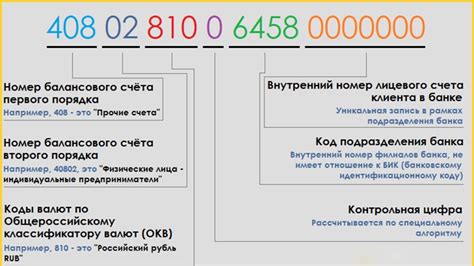 Определение расчетного счета юридического лица