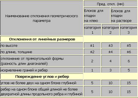 Определение реактивации клея