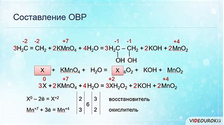 Определение реакции ОВР