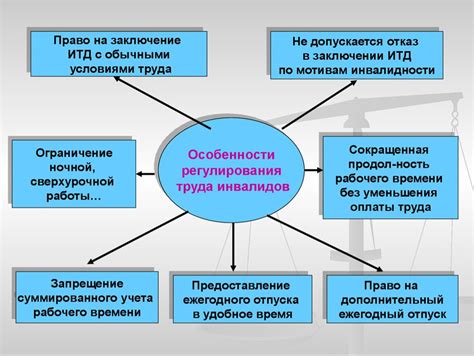 Определение регулирования труда