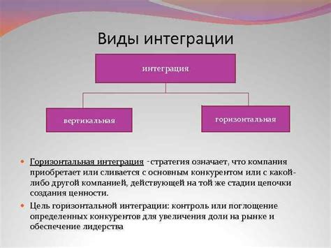 Определение рекламной интеграции