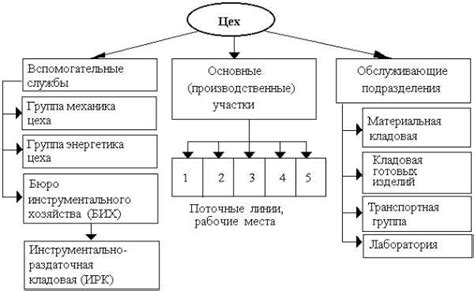 Определение рекстуризации предприятия