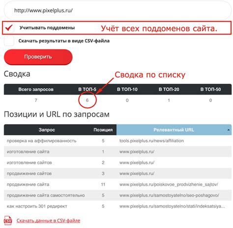 Определение релевантного договора