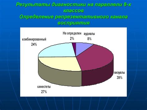 Определение репрезентативного человека