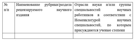 Определение рецензируемого научного издания