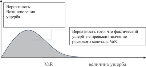 Определение рискового значения