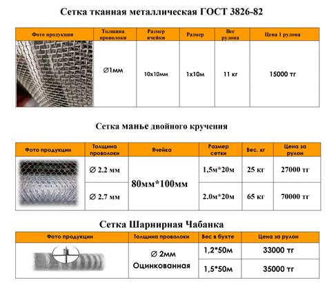 Определение сварной сетки