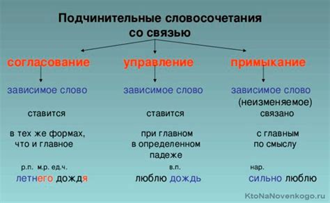 Определение свободного словосочетания