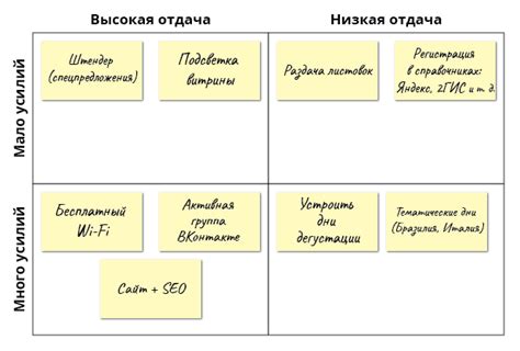 Определение своих приоритетов и требований к недвижимости