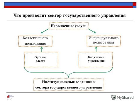 Определение сдерживающей фискальной политики