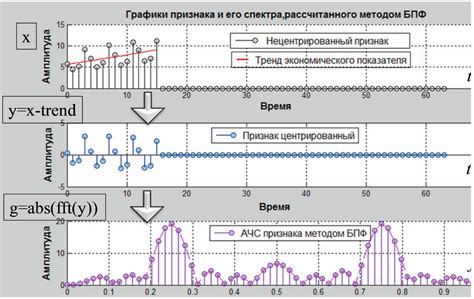 Определение сезонной воды