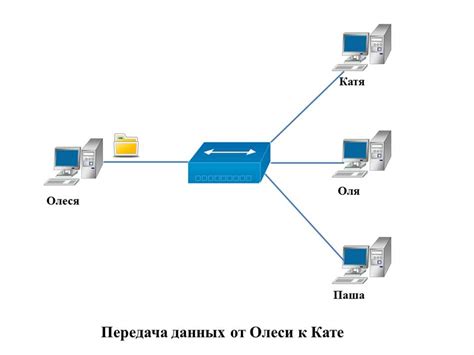 Определение сетевого журнала