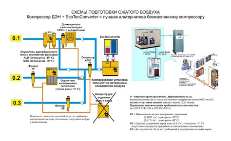 Определение сжатого воздуха