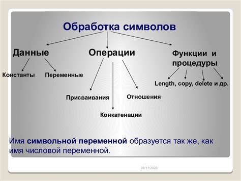 Определение символьной информации