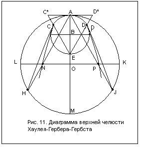 Определение симметричности