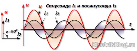 Определение синусоиды и ее функции