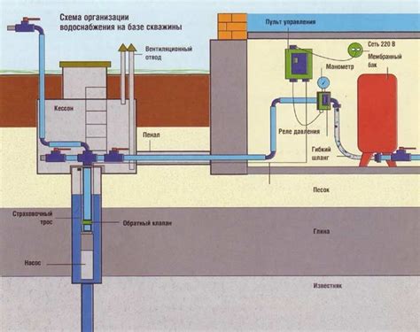 Определение системы водоотведения ЖКУ и ДПУ