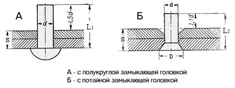 Определение слепой заклепки