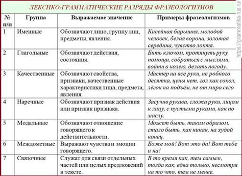 Определение слова "числануть": смысл и происхождение