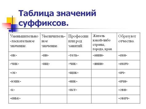 Определение словообразовательного значения суффикса