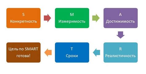 Определение смарт-задачи