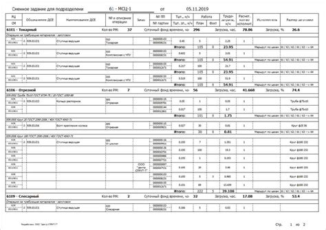 Определение сменного итога прихода