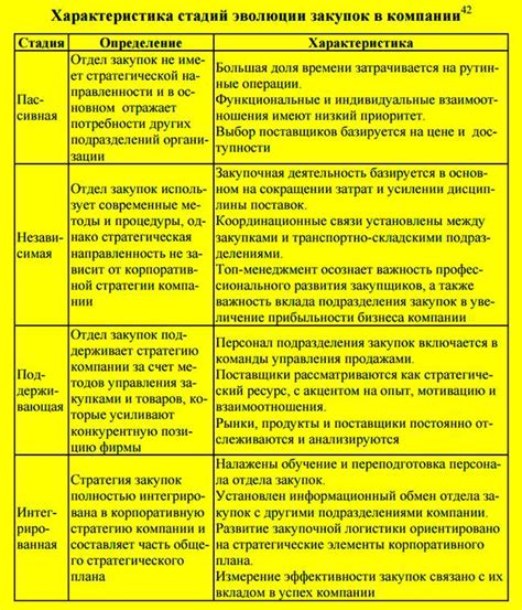 Определение снабжение и его роль в разных областях