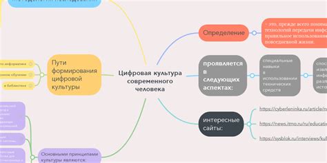 Определение современного человека