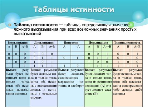 Определение содержания операции: объяснение и значения