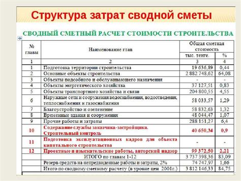 Определение созданного объекта недвижимости