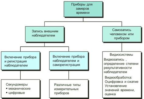 Определение соответствия поставленным целям