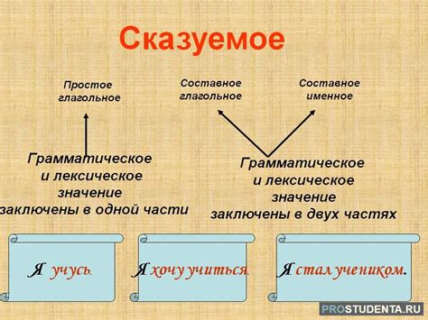 Определение составного именного сказуемого