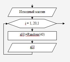 Определение среднеарифметического значения