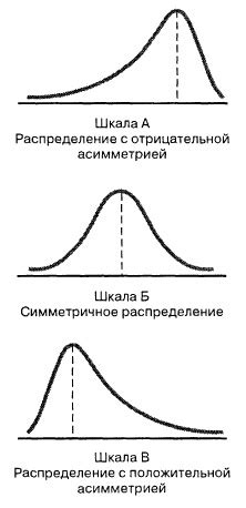 Определение среднего рейтинга