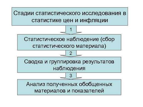 Определение статистического материала и его роль