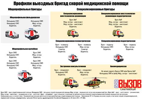 Определение статуса водителя скорой помощи на дороге