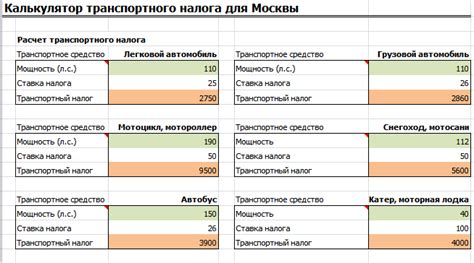 Определение стоимости вебсайта