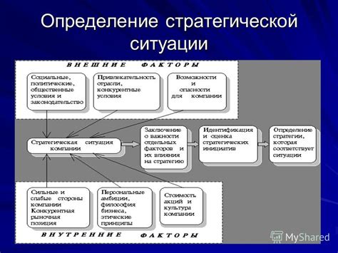 Определение стратегической области