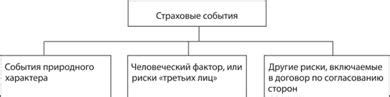 Определение страхового случая