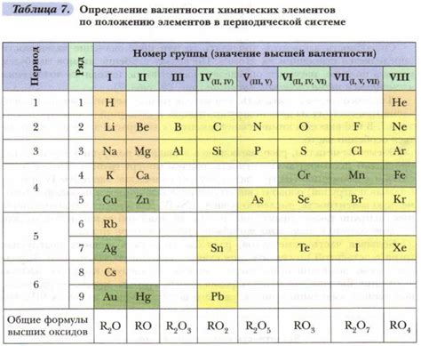 Определение строгого убывания элементов