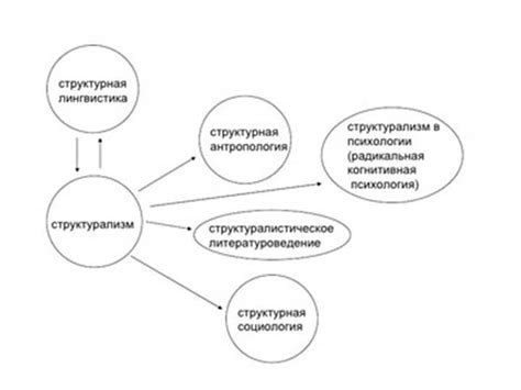 Определение структурализма и его философский контекст