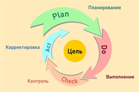 Определение схематичного изображения