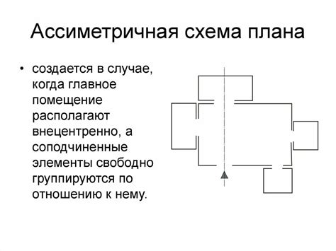 Определение схемы объекта