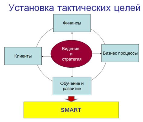 Определение тактических целей