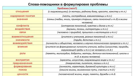 Определение таланта в сочинении ЕГЭ