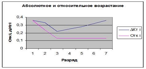 Определение тарифных коэффициентов