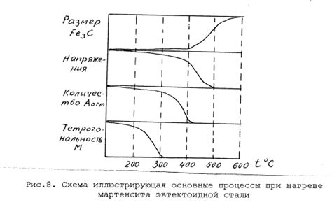 Определение твердого раствора