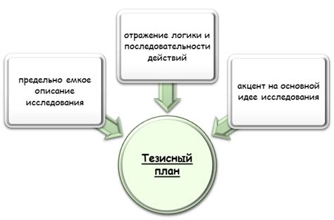 Определение тезисного сообщения